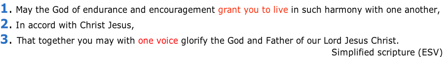 1. May the God of endurance and encouragement grant you to live in such harmony with one another,  2. In accord with Christ Jesus, 3. That together you may with one voice glorify the God and Father of our Lord Jesus Christ.  Simplified scripture (ESV)